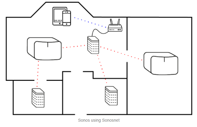 How to troubleshoot common